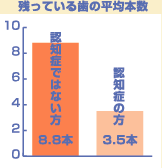 認知症