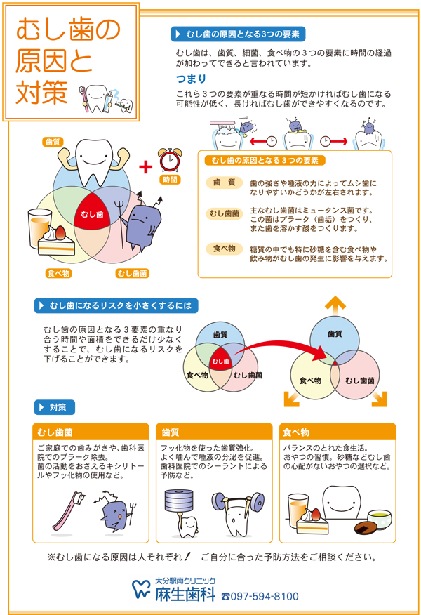 カリエス