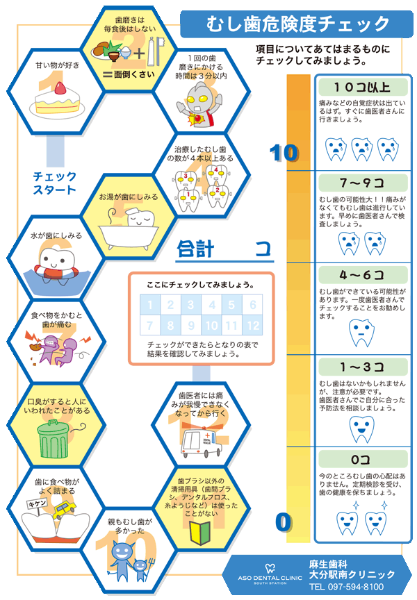 虫歯のチェック表