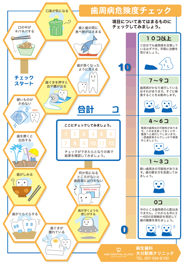 歯周病のチェック表